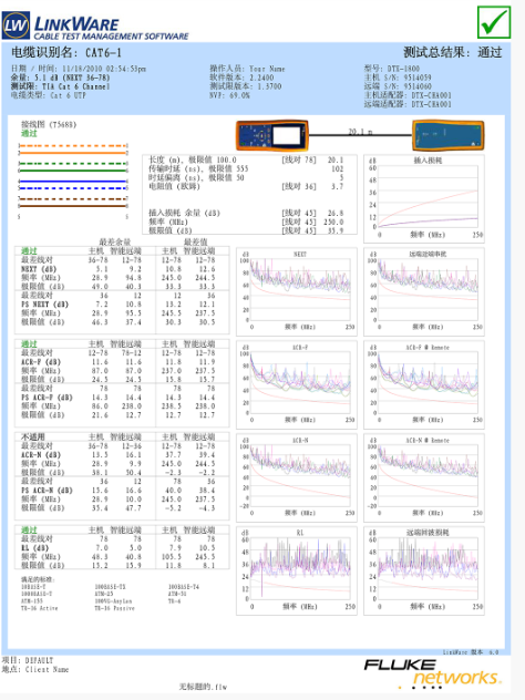 福禄克DTX-1800出租网线测试报告