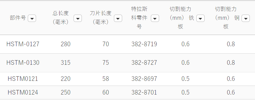 MORIMITSU日本盛光剪刀钣金剪子HSTM-0127 HSTM-0130 HSTM0121 HSTM0124