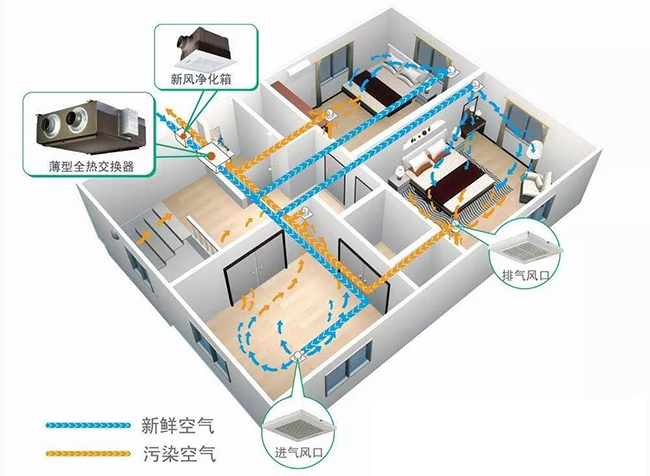 新风系统发货价格(新风系统很贵吗?大概需要多少钱)