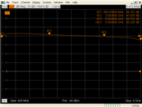 Lɳ0.4-6GHz 40dBŴa(chn)S