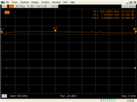 Lɳ0.5-6GHz 20dBŴr