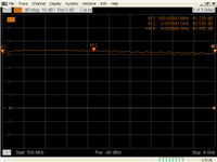 Ĵʡ0.5-6GHz 20dBŴܶ