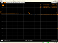 Lɳ2-4GHz 40dBŴr