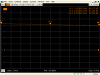 h3-6GHz 40dBŴl(f)