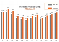 海口美兰国际机场LED屏广告投放价格，海口机场灯箱广告投放折扣