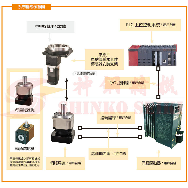旋转平台 法兰130mm 高精密旋转台可选配步进、伺服电机