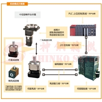 旋转平台 法兰130mm 高精密旋转台可选配步进、伺服电机