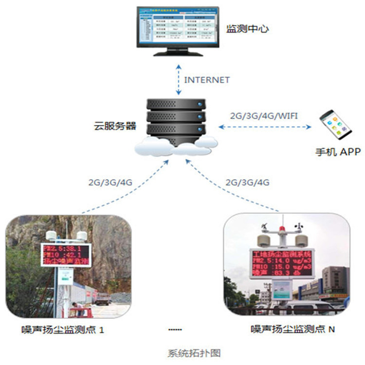 理工能科：电力智能仪器板块具有掩盖发电、变电、输电环节完好的电力在线监测产品体系