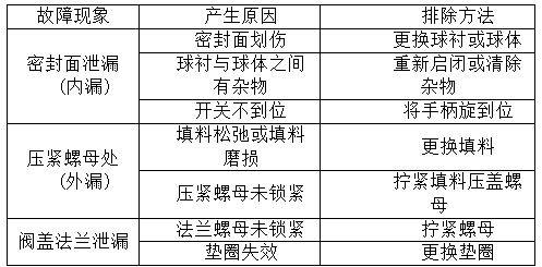 黄铜管道式减压器 厂家 YQT-731二氧化碳减压器