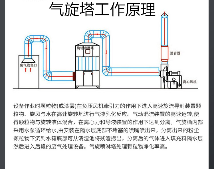 不锈钢气旋塔 漆雾净化 气旋混动喷淋塔 喷漆房用