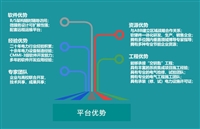 四川建筑能耗系统 成都华信