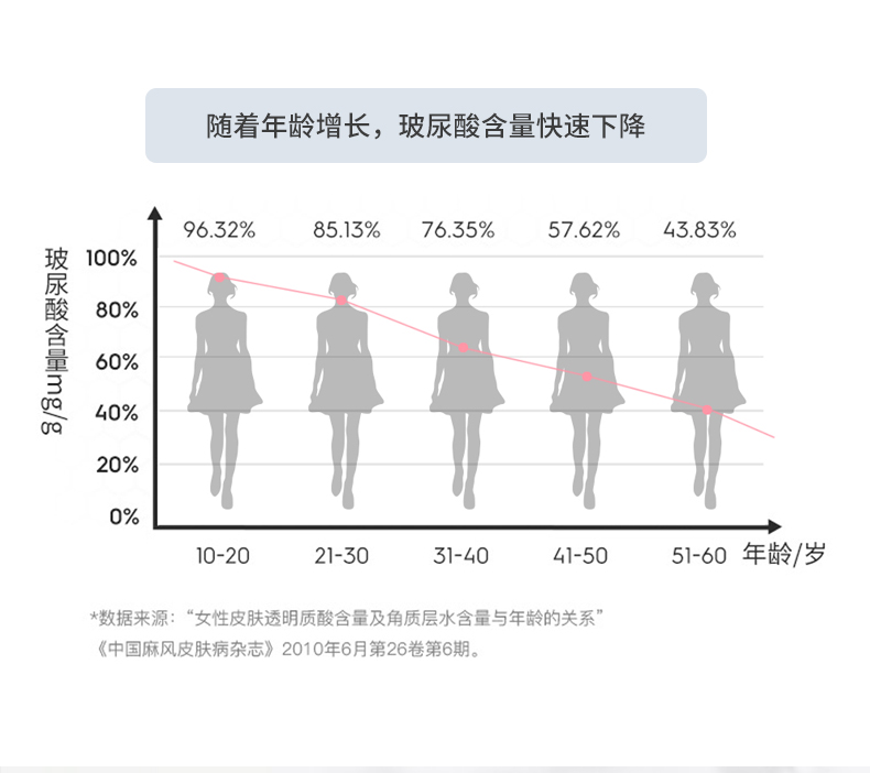 蛹虫草透明质酸钠口服液OEM贴牌代工 生产厂家