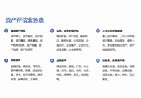 重庆长寿区土地价值评估