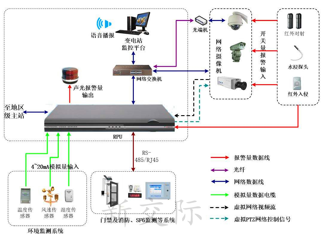 驻马店驿城智能工程 智能化弱电工程施工合同