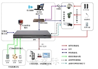  郑州短视频监控 安装高清视频监控系统 监控式太阳能灯