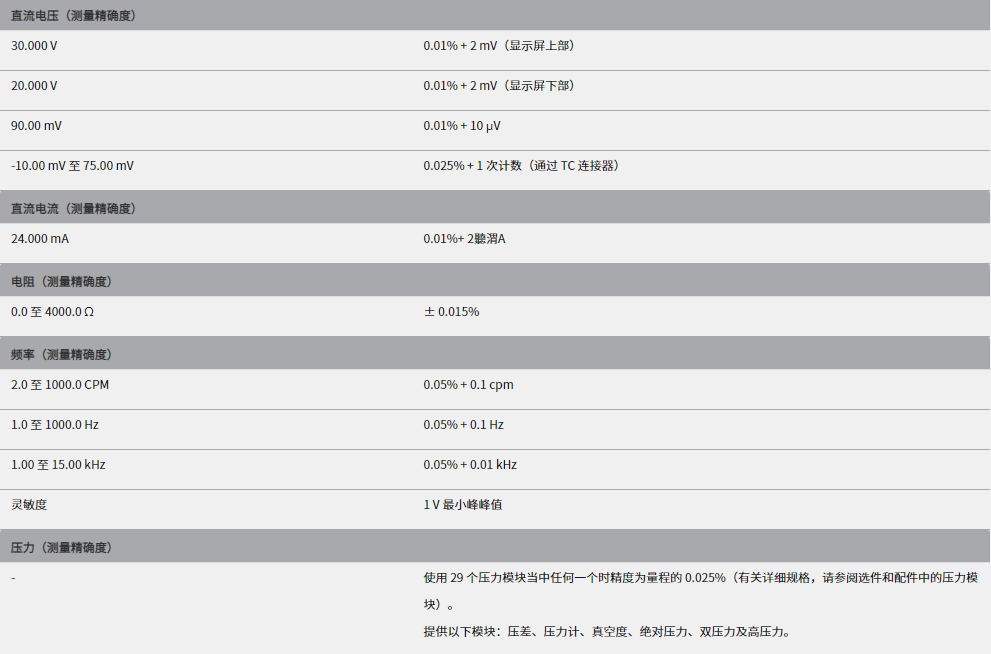 福禄克FLUKE 726过程校准器多功能过程校验仪F726过程信号源