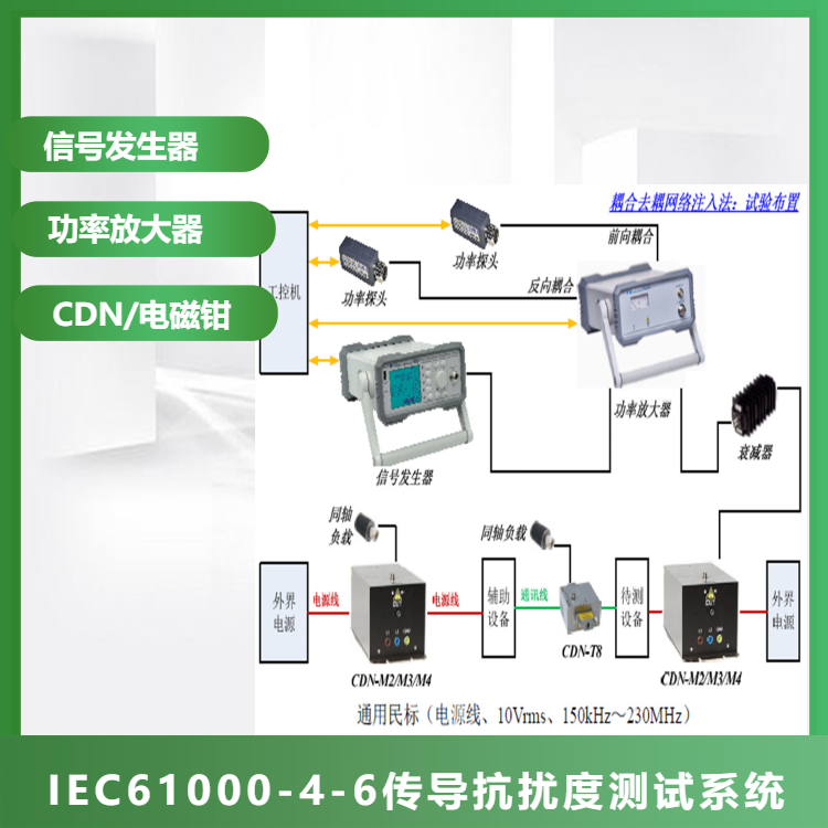 IEC61000-4-6传导抗扰度，配置信号源，攻放，CDN，电磁钳