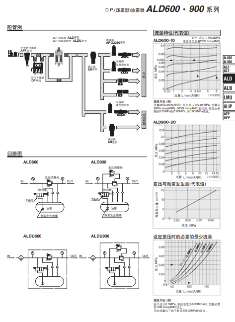 描述日本SMC油雾器ALD600-10B-S2连接口径