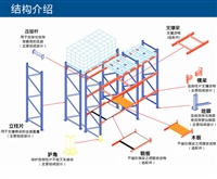 钢平台材料（钢平台材料表）