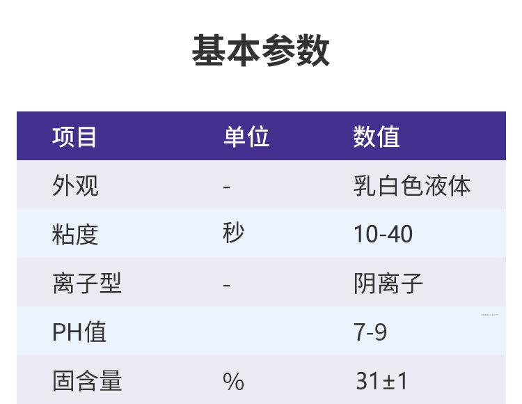 Polyurethane lotion Waterborne resins for medical packaging aluminum coating adhesive