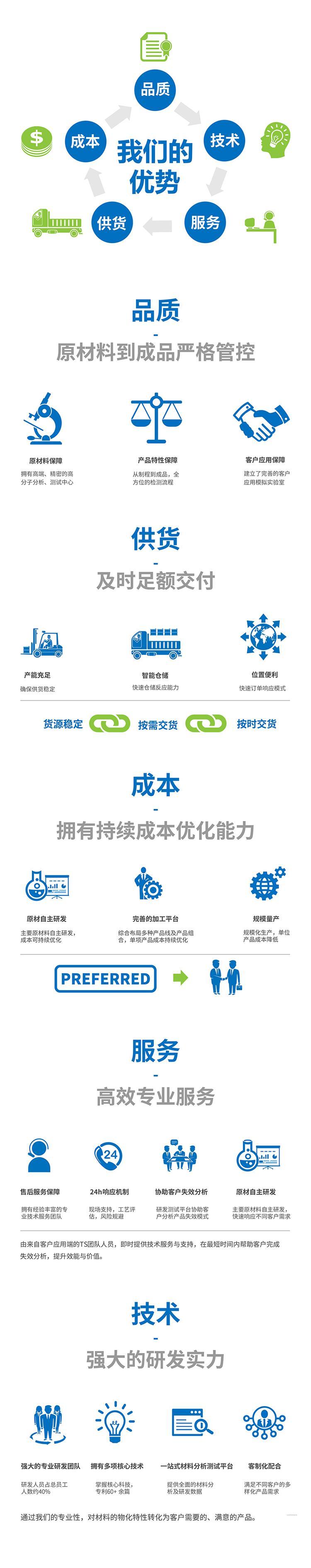 Polyurethane tackifier resin with good adhesion for modified resin water-based ink resin