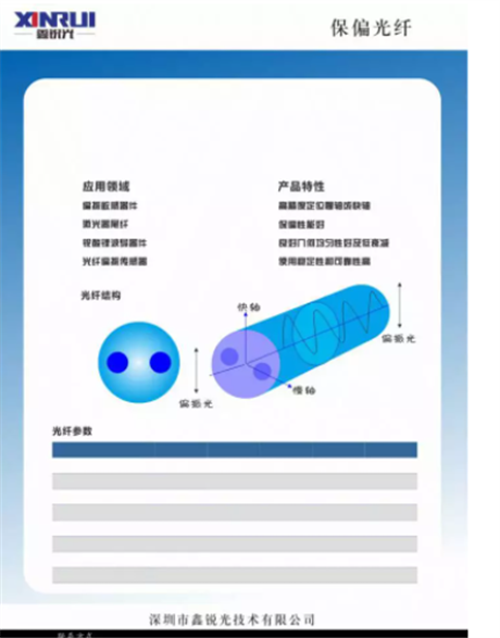 熊猫型保偏光纤(PMF光纤)FC/APC FC/PC 保偏光纤跳线 1550nm 慢轴