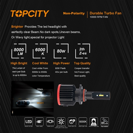 Topcity光电一号汽车LED大灯前照灯日行灯9005/9006