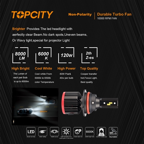 Topcity光电一号G1LED大灯日行灯头灯H13