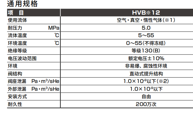 HVB系列的CKD喜开理高真空用电磁阀