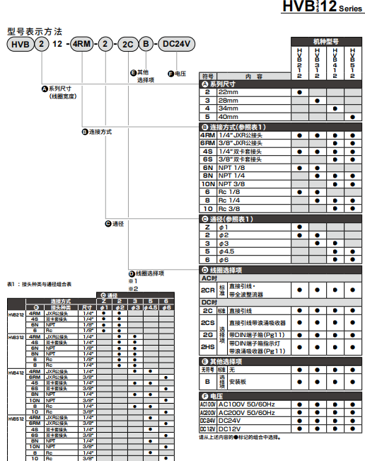 HVB系列的CKD喜开理高真空用电磁阀
