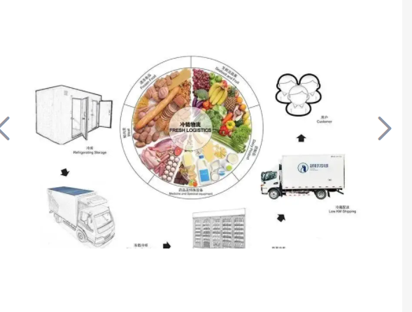 沈阳到上饶冷藏运输公司/农副产品配送