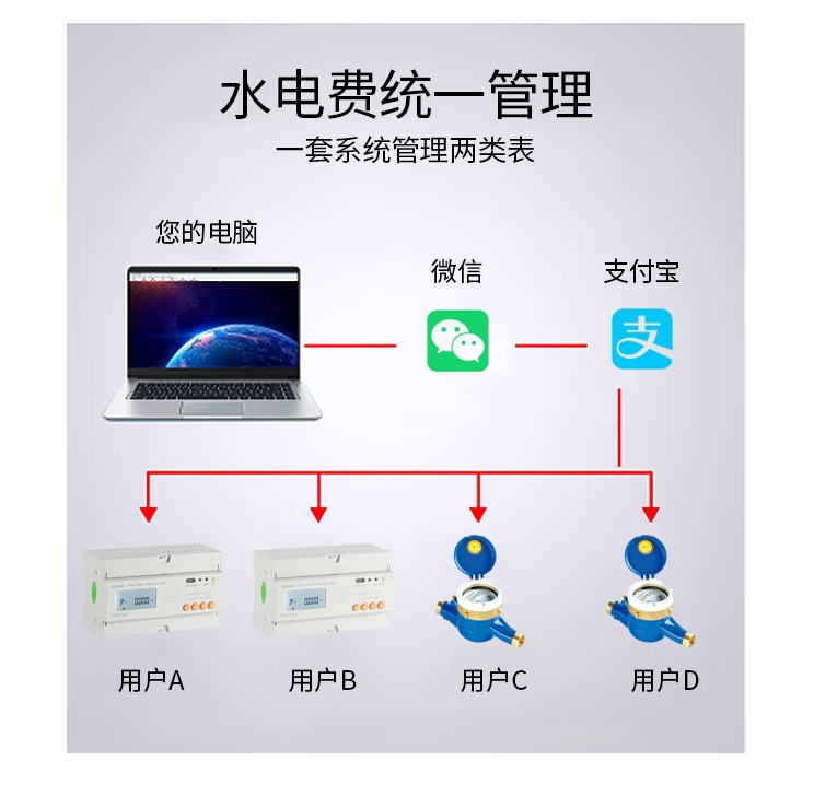 安科瑞物联网预付费电表支持MQTT协议远程传输DDSY1352-NK/4G