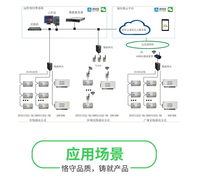 安科瑞物联网预付费电表支持MQTT协议远程传输DDSY1352-NK/4G