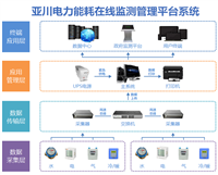 西安亚川YC-9002能耗监测系统