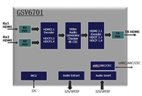 GSCOOLINK GSV6701 HDMI 2to1 开关/中继器