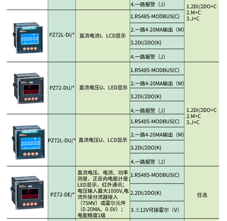 PZ72-DE直流电压数显表
