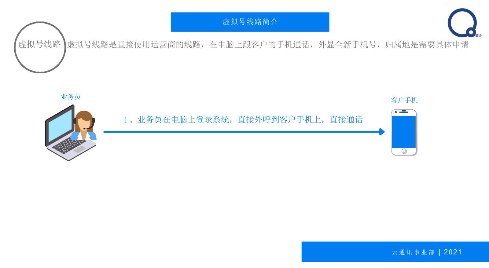 虚拟号码外呼系统