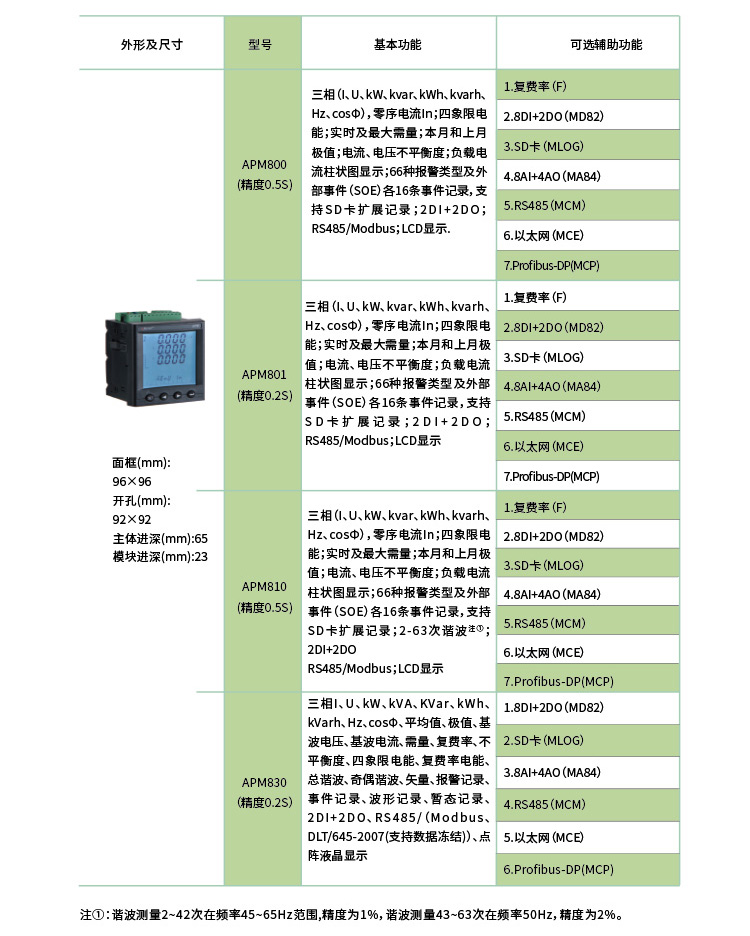 上海安科瑞中英文切换显示仪表APM801