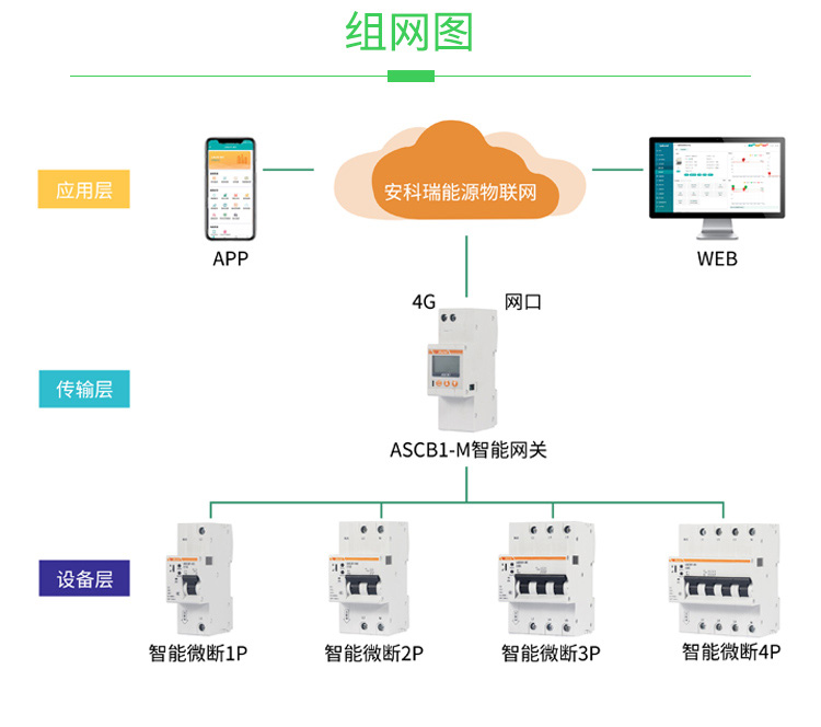 安科瑞智能物联网断路器ASCB1-63-C32-2P 4G物联网漏电断路器