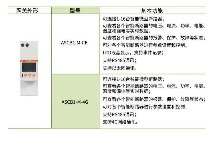 安科瑞智能物联网断路器ASCB1-63-C32-2P 4G物联网漏电断路器