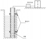 一百米地下井水位探测