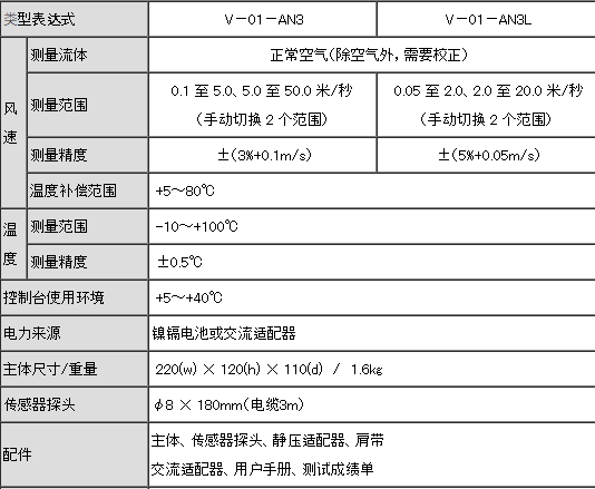 日本IET风速和风温计V-01-AN3 V-01-AN3L 