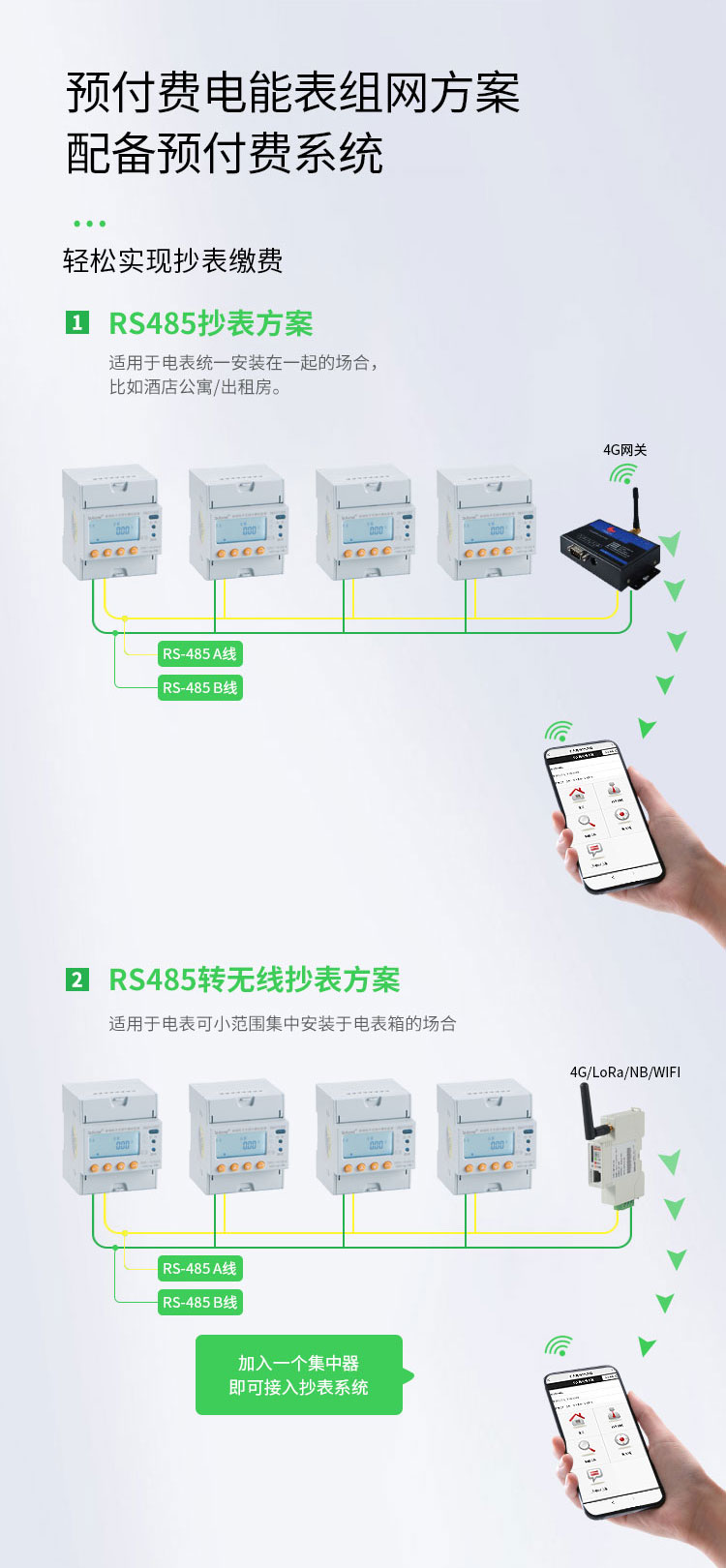上海安科瑞DDSY1352-NK导轨式预付费型电能表厂家直发