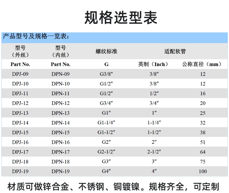 金属软管各种接头规格图片