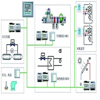 暖通空调系统解决方案 减排方案设计