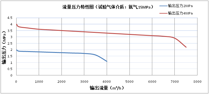 二氧化碳气瓶集装格散装格氧气乙炔汇流排 设备自动汇流排