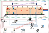 智能轨道衡无人计量系统