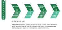 深圳南山房屋除甲醛价格公司  甲醛含量多少超标