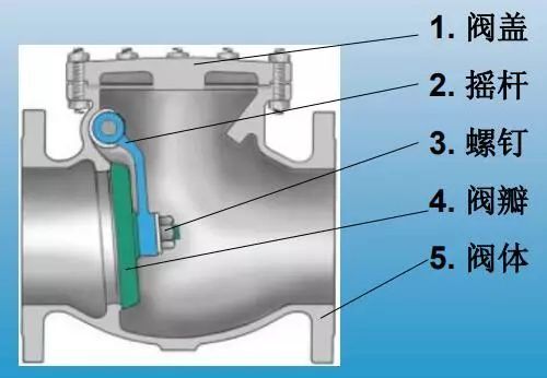 梭式止回阀结构图片