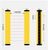 生产XZYC/XZYE系列红外线对射光栅传感器、安全光幕厂家供应